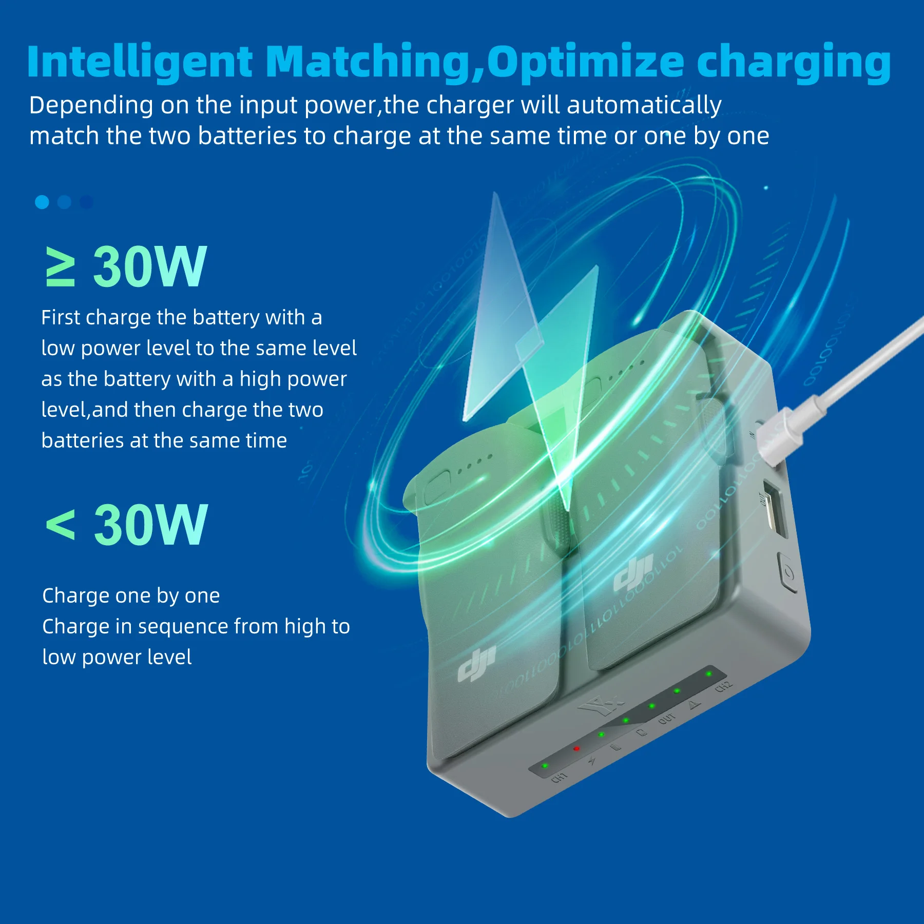 NEO 2 Fast Charging Hub Batter - Drone Charging Hub incelemesi ve fiyatı