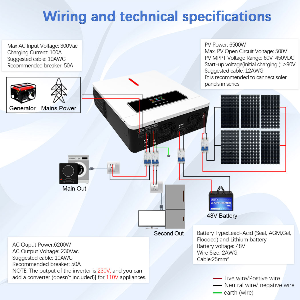 Y&H 6.2KW Hybrid Solar Inverte - Drone Solar Charger incelemesi ve fiyatı