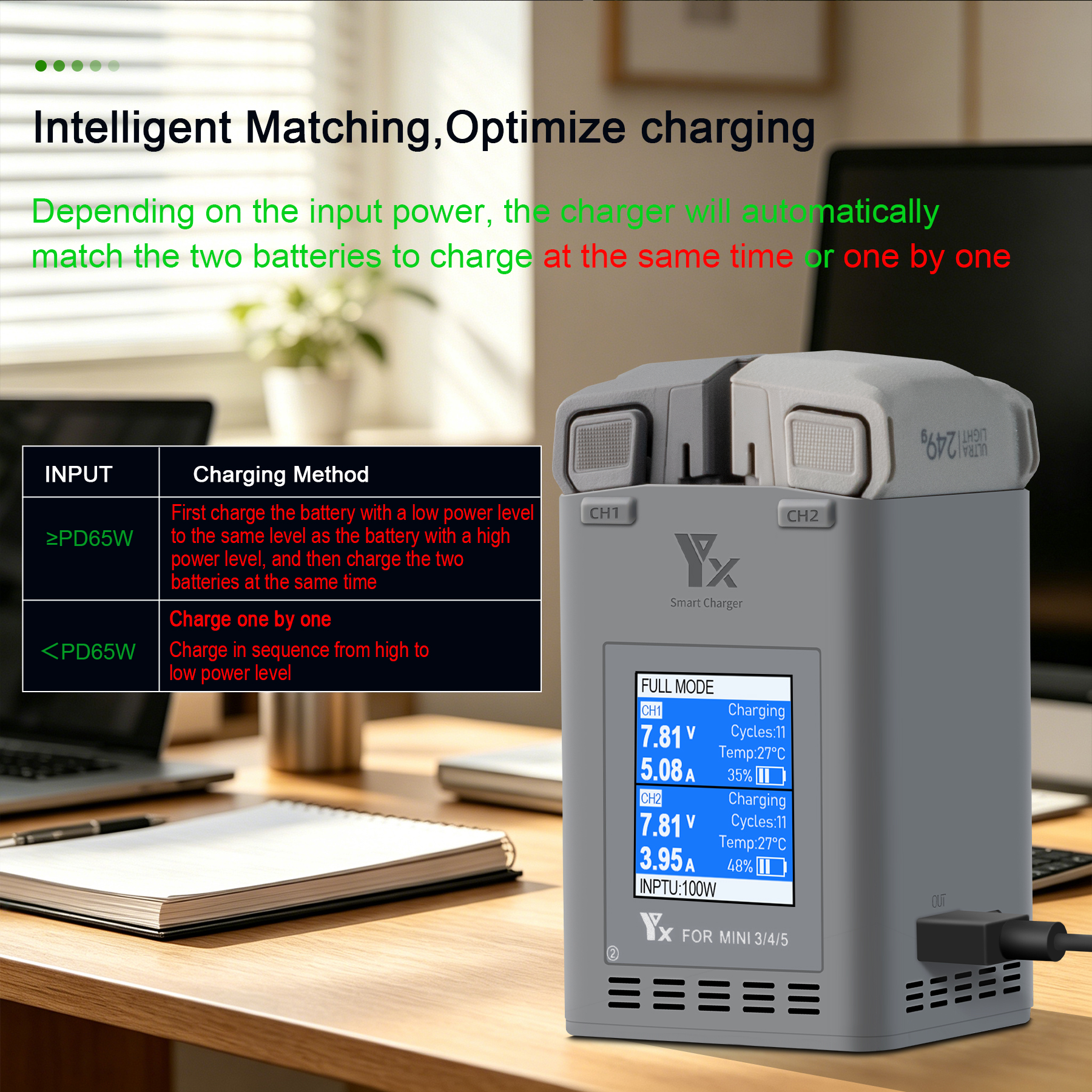 100W Intelligent Battery Charg - Drone Charging Hub incelemesi ve fiyatı